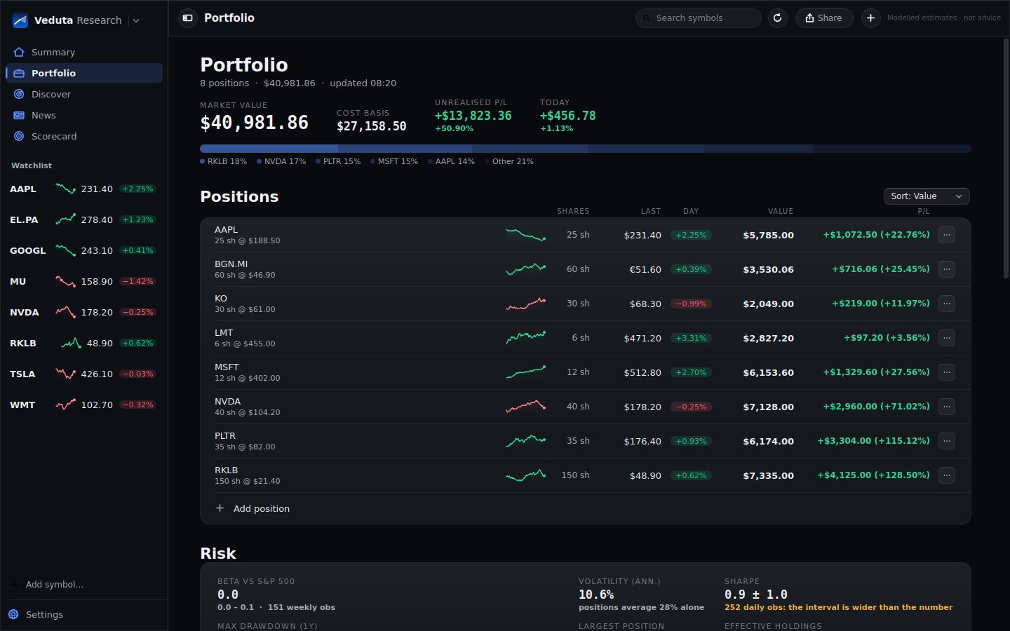 The Portfolio page: market value, cost, unrealised gain, and a list of positions