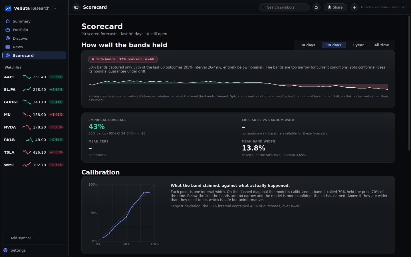 The Scorecard page, with coverage of past forecasts